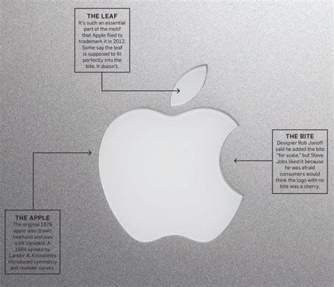 The Myths and Mysteries of Apple's Apple | Adweek