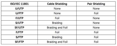 Do you know all these 8 types of copper patch cable? - Fiber Optic Wiki