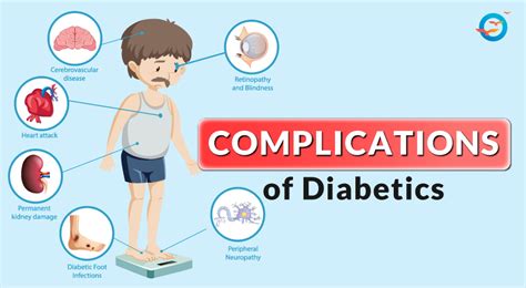 "Long-Term Complications of Diabetes Mellitus | Managing Diabetes Risks ...