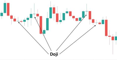 Candlestick Patterns Decoded For Beginners