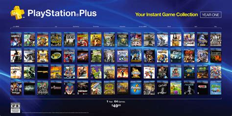 PlayStation sales drop 20%, but PS Plus is smoothing the next-gen jump ...