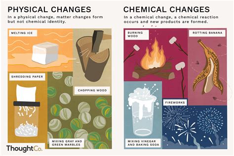 Examples of Physical Changes and Chemical Changes