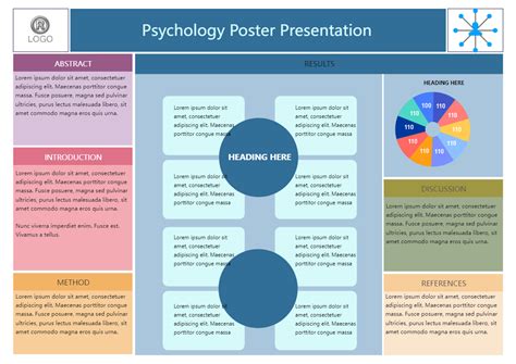 Psychology Poster Presentation Examples | Psychology posters, Poster ...