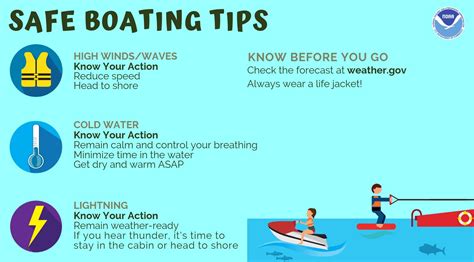 Infographic: Safe boating tips - SAFETY4SEA