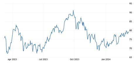 Crude oil | 1983-2021 Data | 2022-2023 Forecast | Price | Quote | Chart ...