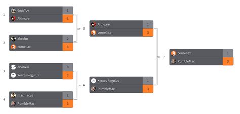 Challonge - Tournament Brackets - Single & Double Elimination, Round ...