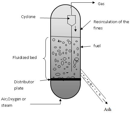 CIVIL ENGINEERING SEMINAR TOPICS: Activated Carbon Adsorption