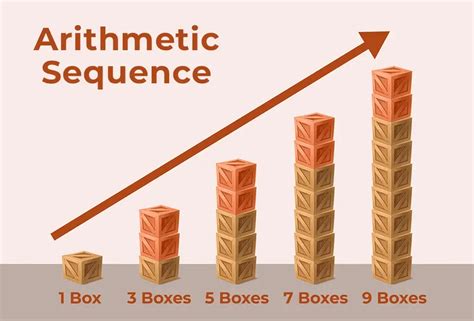 Sum of Arithmetic Sequence Formula - GeeksforGeeks