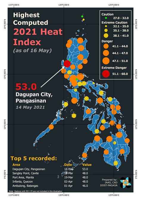 PAGASA: Heat Index At 43 Degrees Celcius In Metro Manila