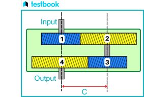 Reverted Gear Train- Definition, Diagram, Working, Applications