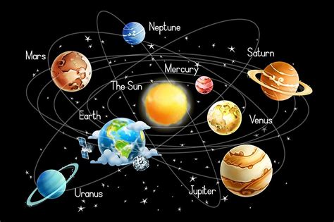 How Many Planets Are There in the Solar System? - WorldAtlas.com