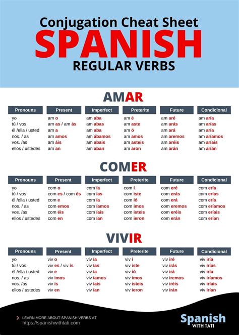 How to Conjugate Regular Verbs in Spanish (+ Free PDF) - Spanish with Tati