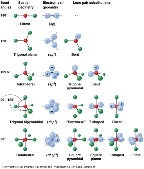 Ch4 Molecular And Electron Geometry