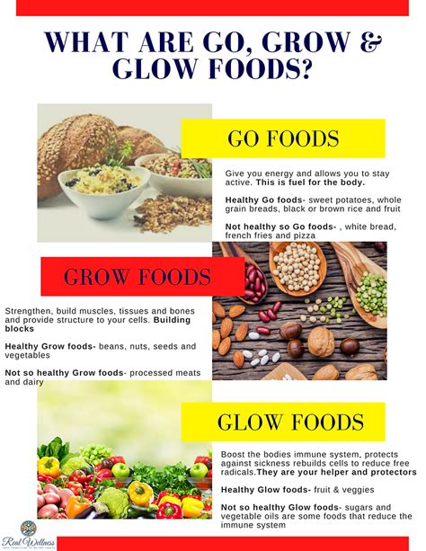 What are Go, Glow, & Grow foods?