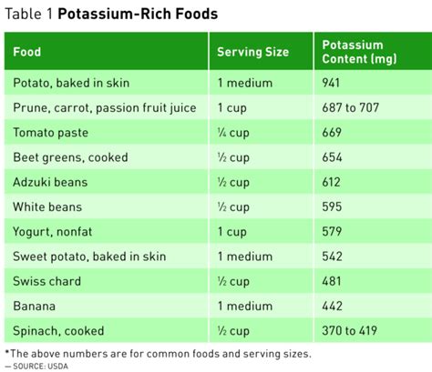 Daily Sodium Requirements For Adults - Black Ametuer Sex