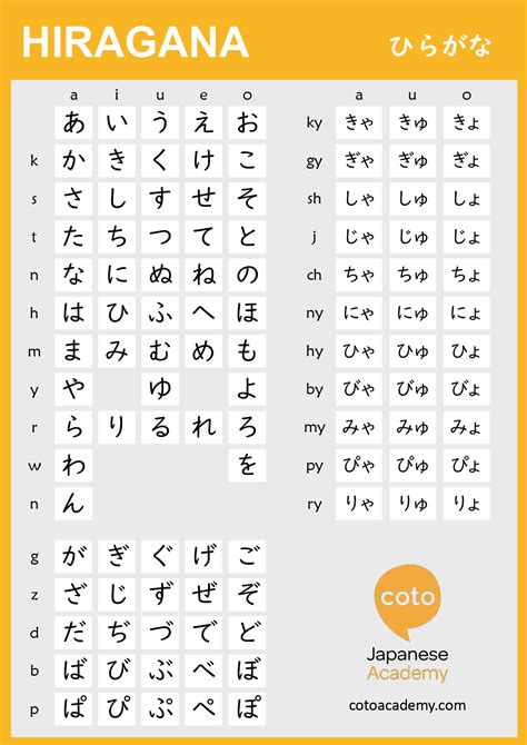 Hiragana Chart for Learning Hiragana