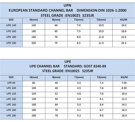 Steel Channel Sizes Chart