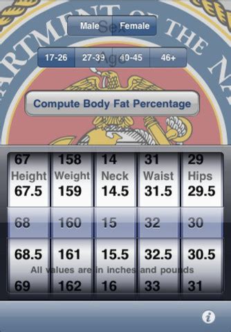 USMC Body Fat Chart