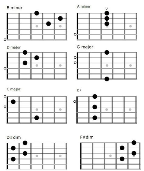 The Most Simple Fingerpicking Pattern for Beginners with Simple Chords ...