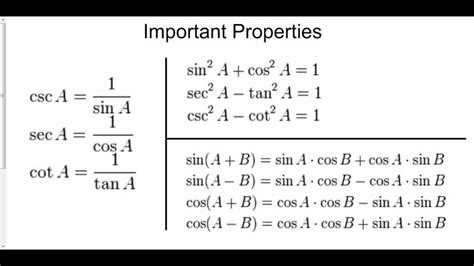 Properties of Trig Functions - YouTube