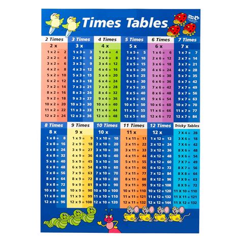 Times Tables Chart Free Printable