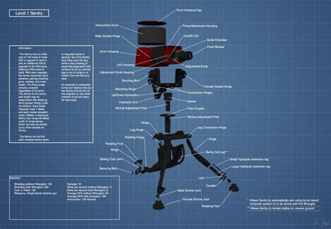 The Sentry | Team fortress 2, Somme, Team fortress