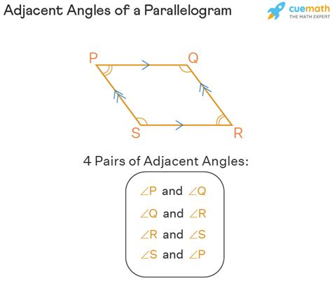 Adjacent Angles of a Parallelogram - Properties, Examples, FAQs