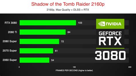 Sale > rtx 3080 vs rtx 2070 super > in stock