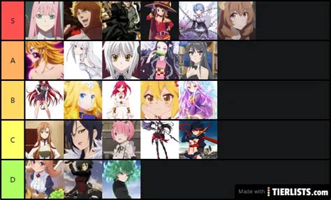 Best Anime Waifus Tier List - TierLists.com