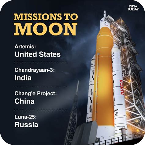 Chandrayaan 3 Timeline To Reach Moon