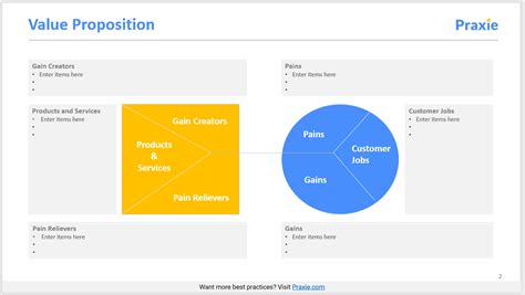 Value Proposition Canvas Template – Innovation Software Online Tools