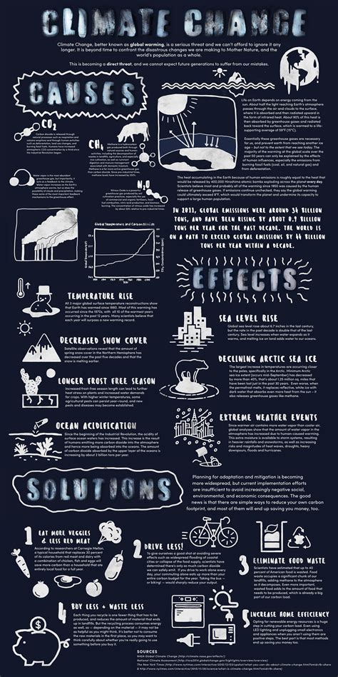 Climate Change Awareness Posters :: Behance