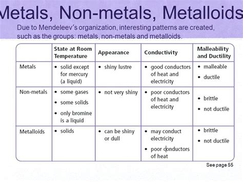 Ions Worksheet Use Your Periodic Table To Fill In The Missing Spaces ...