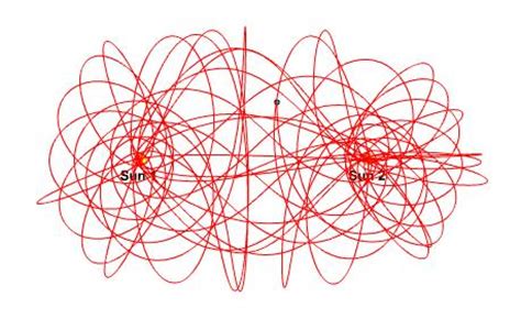 Dynamics, Chaos, Fractals (pt 2) | Science4All