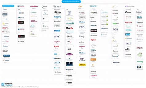 A quick look at Hearing Aid Brands–who are Big Six/Five? - AZ Hearing