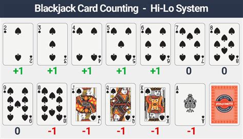 What is Card Counting in Blackjack? A Beginner's Guide