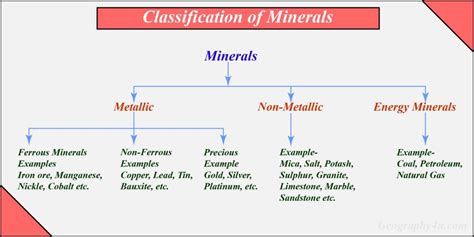 Major mineral resources of India with maps | Geography4u.com