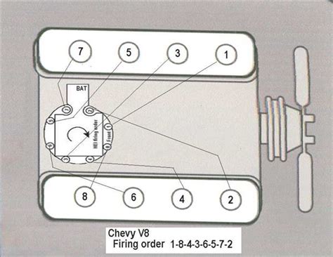 Firing Order Chevy 350 Hei Distributor Wiring Diagram