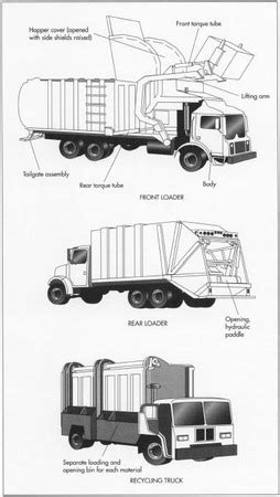 How garbage truck is made - material, used, parts, components, steps ...