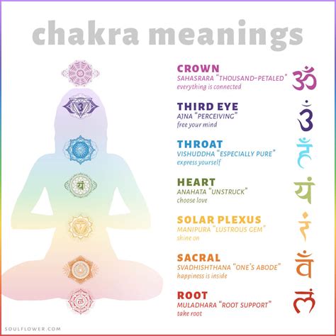 Chakra Chart Meanings - Soul Flower Blog