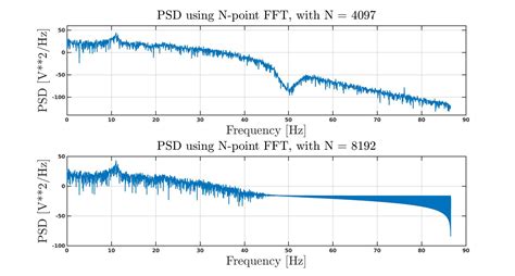 Factors that Impact Power Spectral Density Estimation | Sapien Labs ...