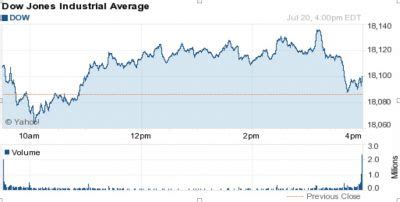 What Is Dow Jones Industrial Average? The Basics Of Stock Market ...