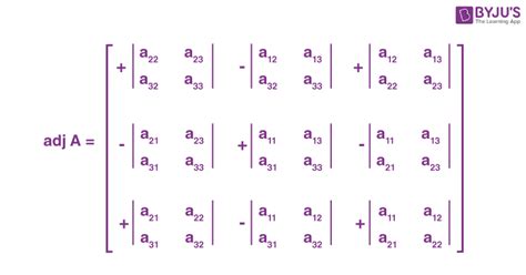 Adjoint of a Matrix (Adjugate Matrix) - Definition, Formula, Examples