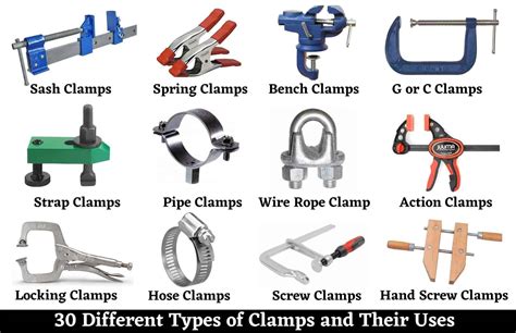 Types Of Clips And Clamps | Lipstutorial.org