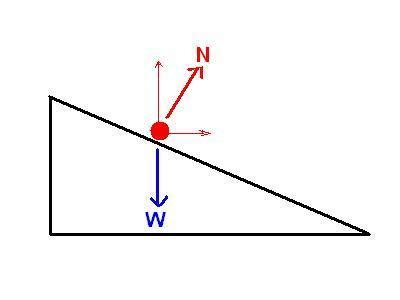 Calculating acceleration of ball rolling down ramp