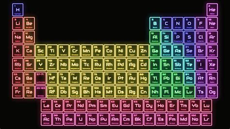 [100+] Periodic Table Wallpapers | Wallpapers.com