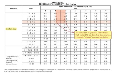 Irc Deck Beam Span Chart - The Best Picture Of Beam