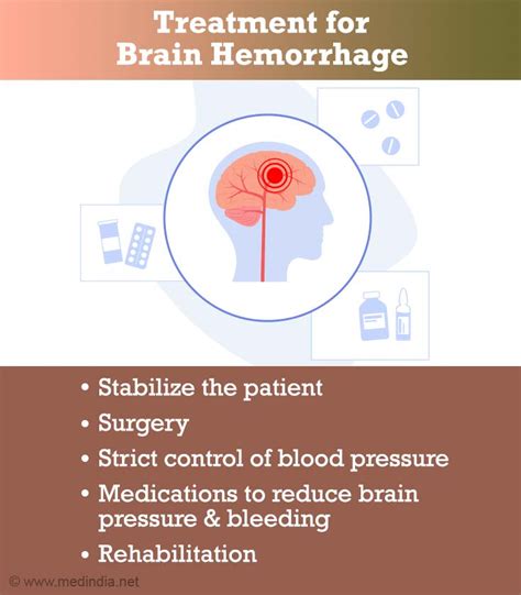 Brain Hemorrhage Bleeding Causes Symptoms Treatments