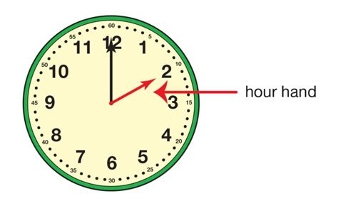 Hour Handx Clock - Clip Art Library