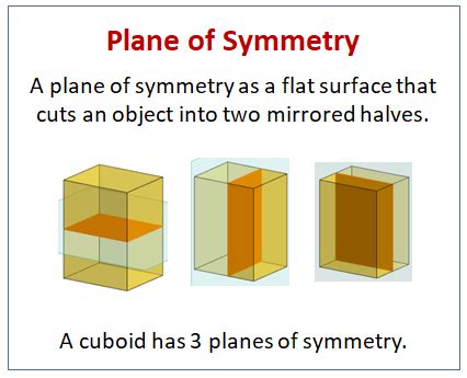 Line Symmetry And Plane Symmetry (video lessons, examples and solutions)